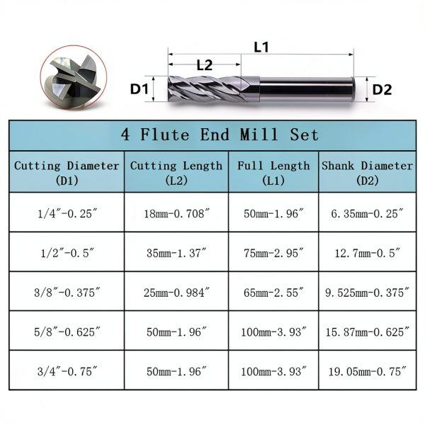 Carbide Square End Mill 5‑Piece Set QualityTools – 1/4 to 3/4″ AlTiN-3
