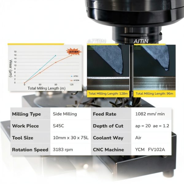 SPEED TIGER Micrograin Carbide Square Long Flute End Mill - 1/4" Diameter 1-1/8" Flute Length, 4" OVL, 4 Flutes - ILET (2 Pieces, 1/4") - for Alloy Steels, Hardened Steel & Metal– Mill Bits Sets-5